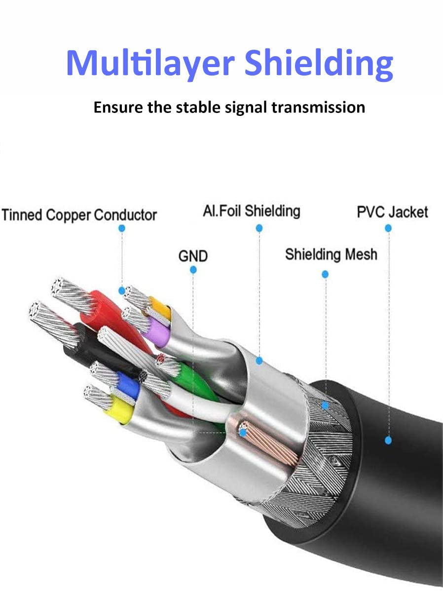 USB to USB Cable 20 Ft, USB3.0 Male to Male USB a to USB a USB to USB Cord Compatible with Hard Drive Enclosures, USB 3.0 Hub, DVD Player, Laptop Cooler